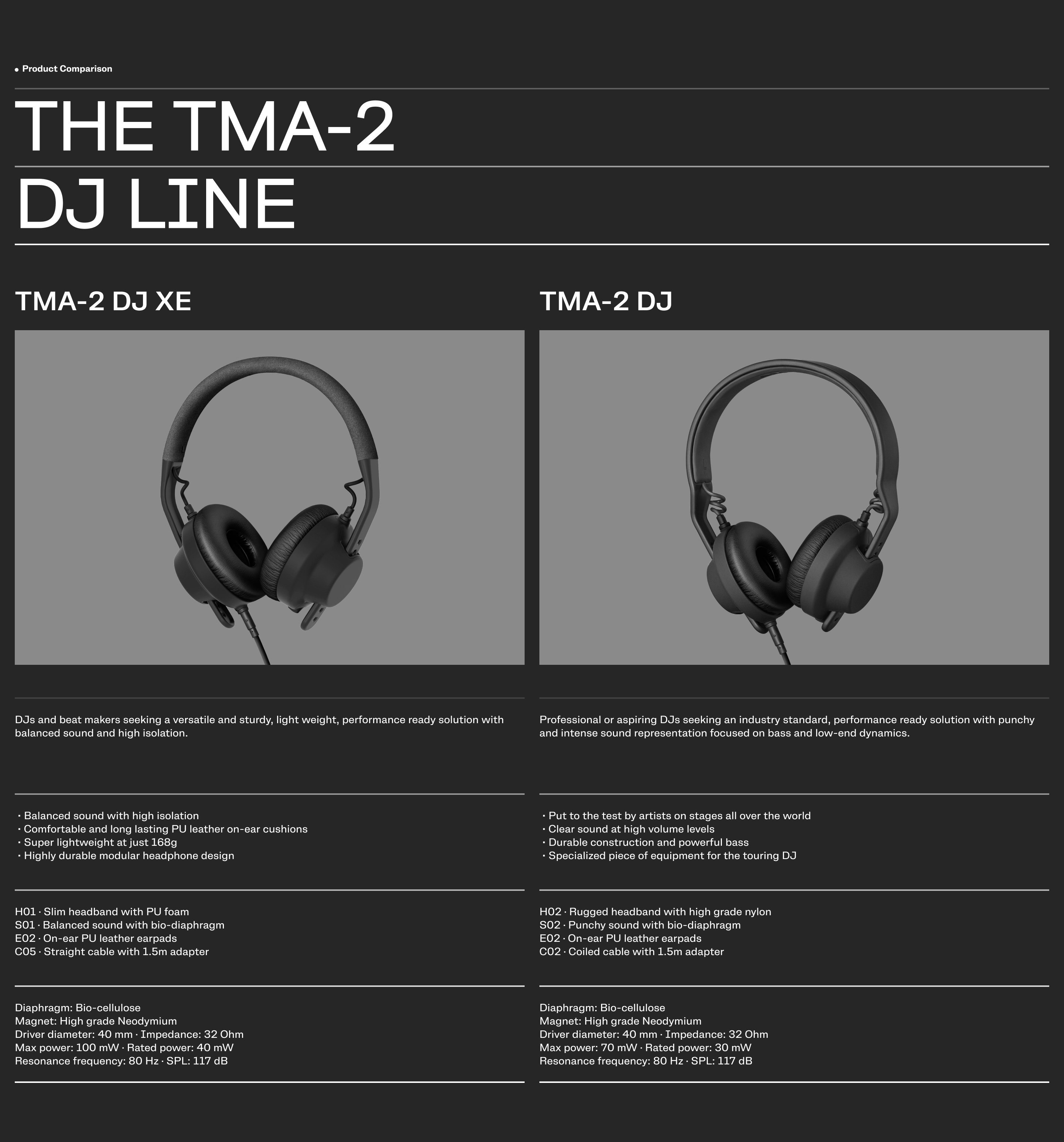 TMA-2 — Modular Headphones | AIAIAI